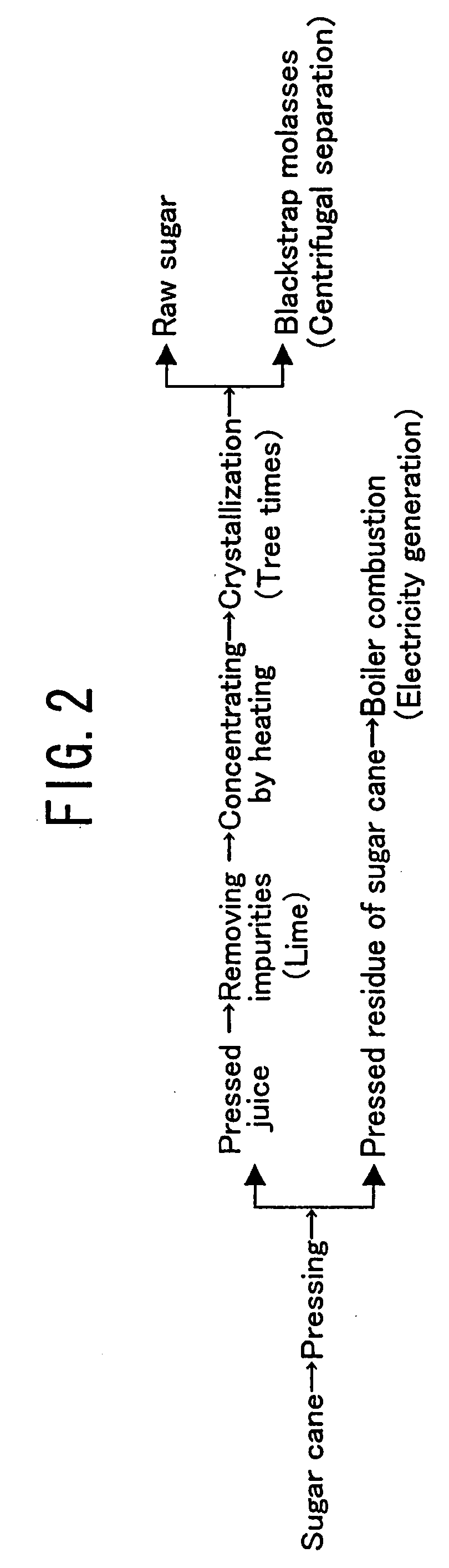 Method for producing sugar and a useful material