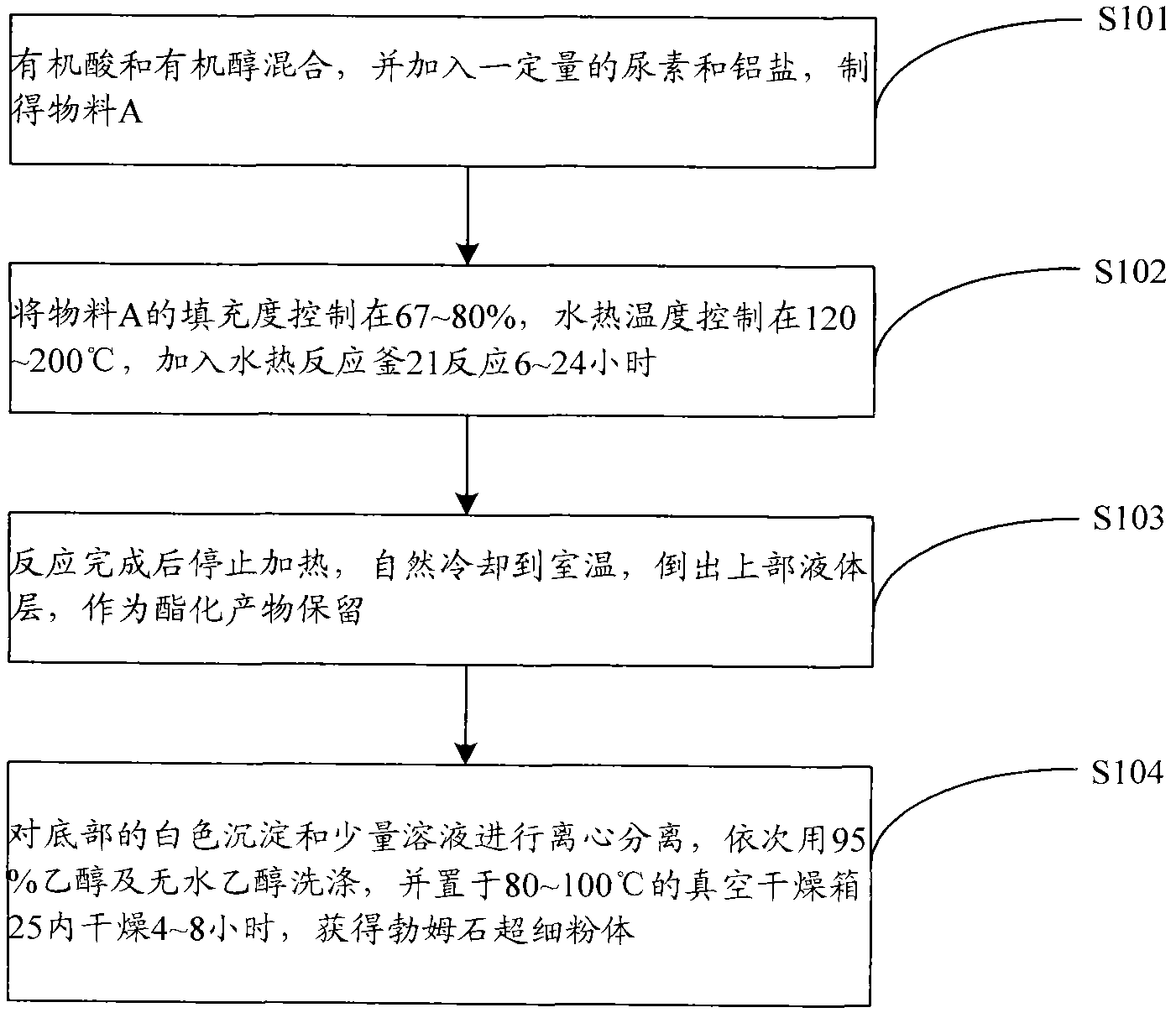 Method for preparing boehmite powder by using esterification reaction hydrothermal method