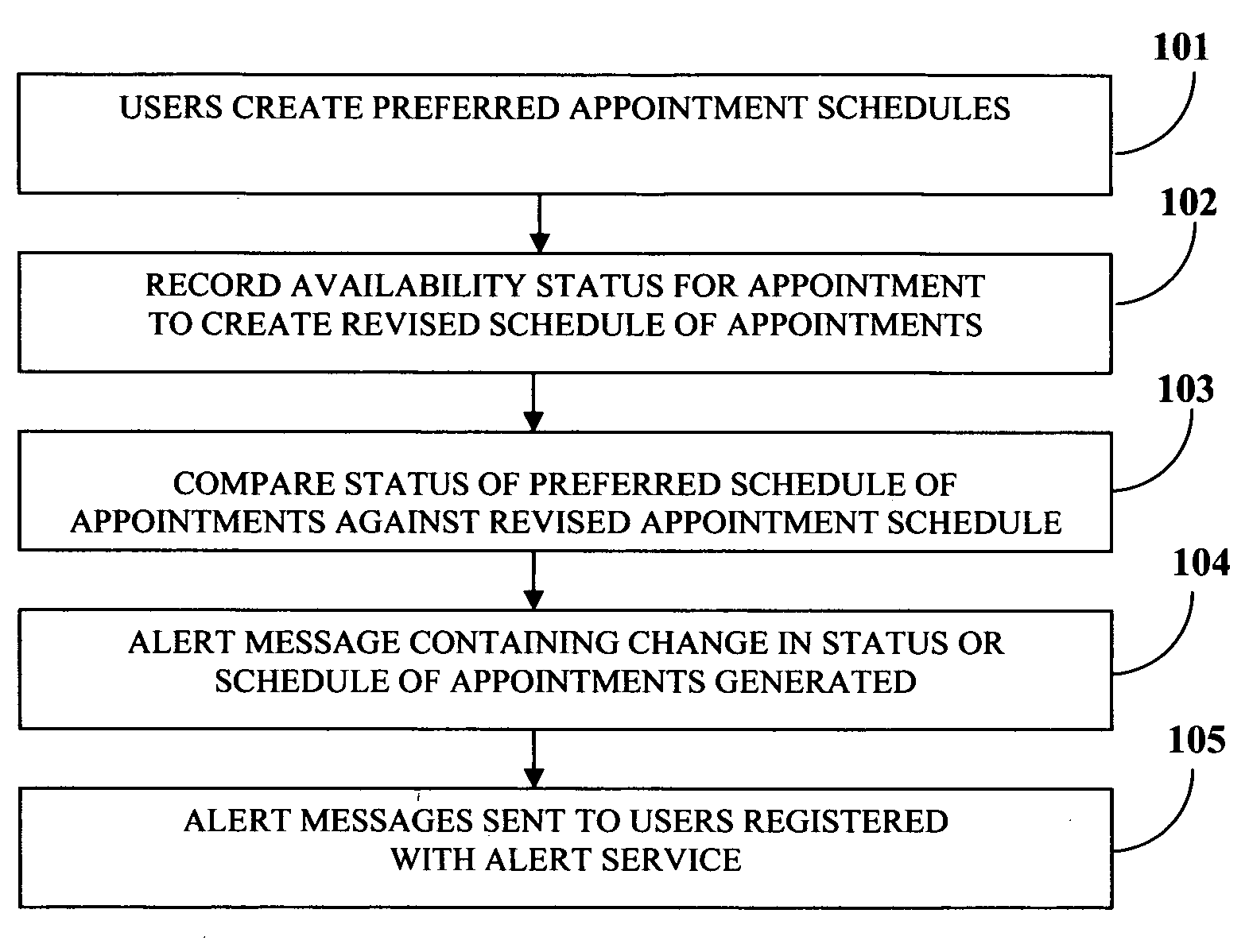 Appointment scheduling system