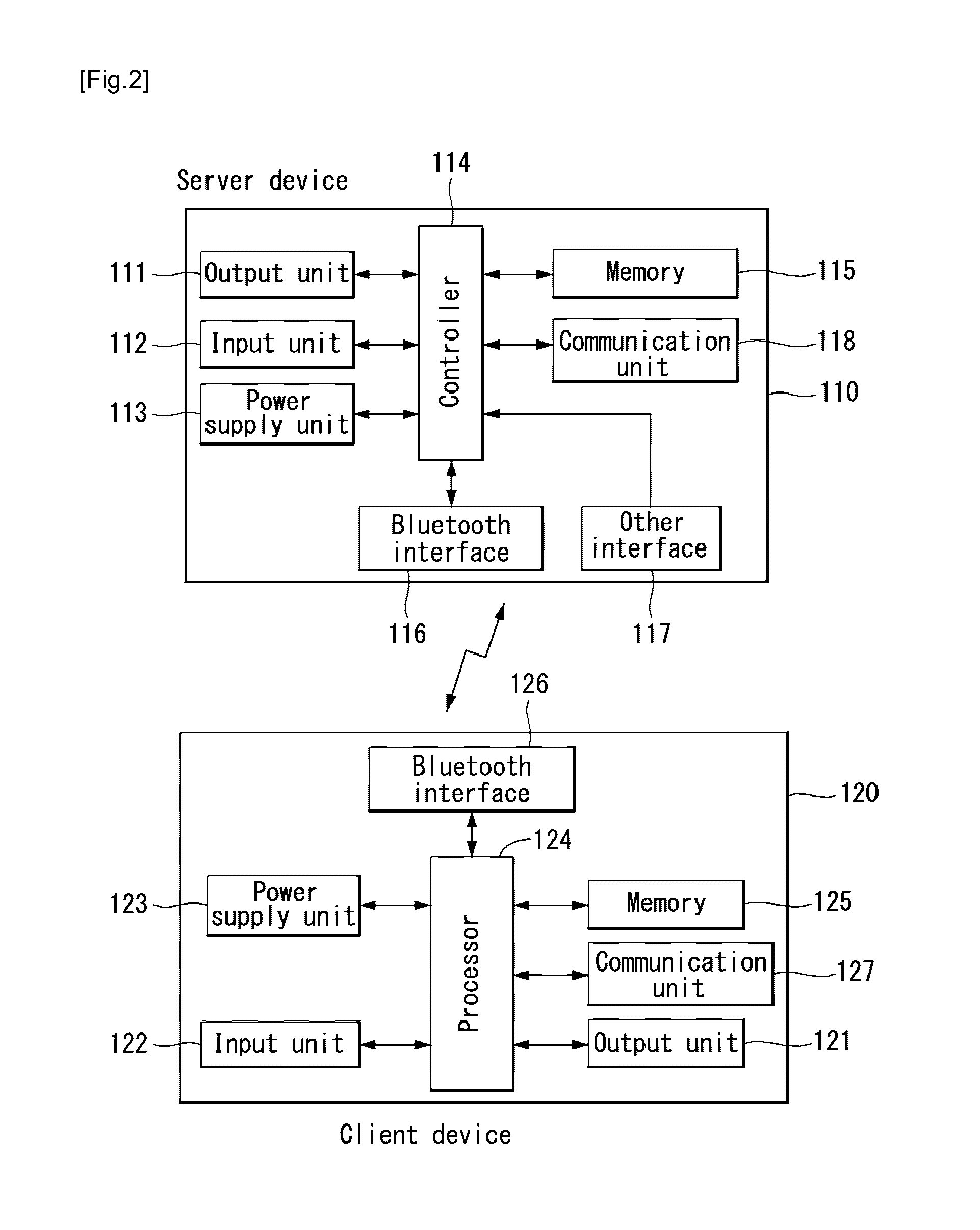 Method and apparatus for transmitting and receiving data in wireless communication system
