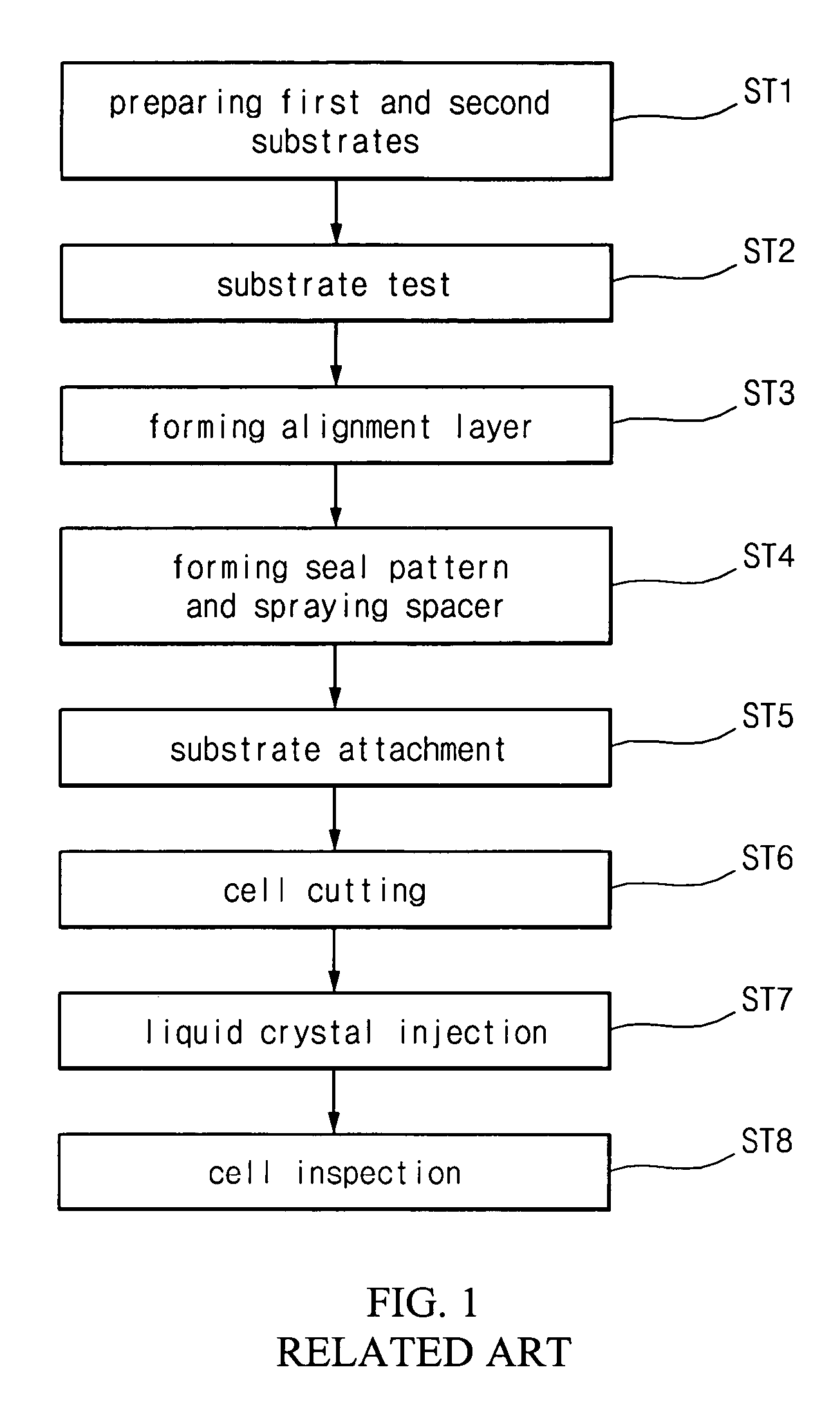 Array substrate, manufacturing method of the same, and fabricating method of liquid crystal display device including the array substrate