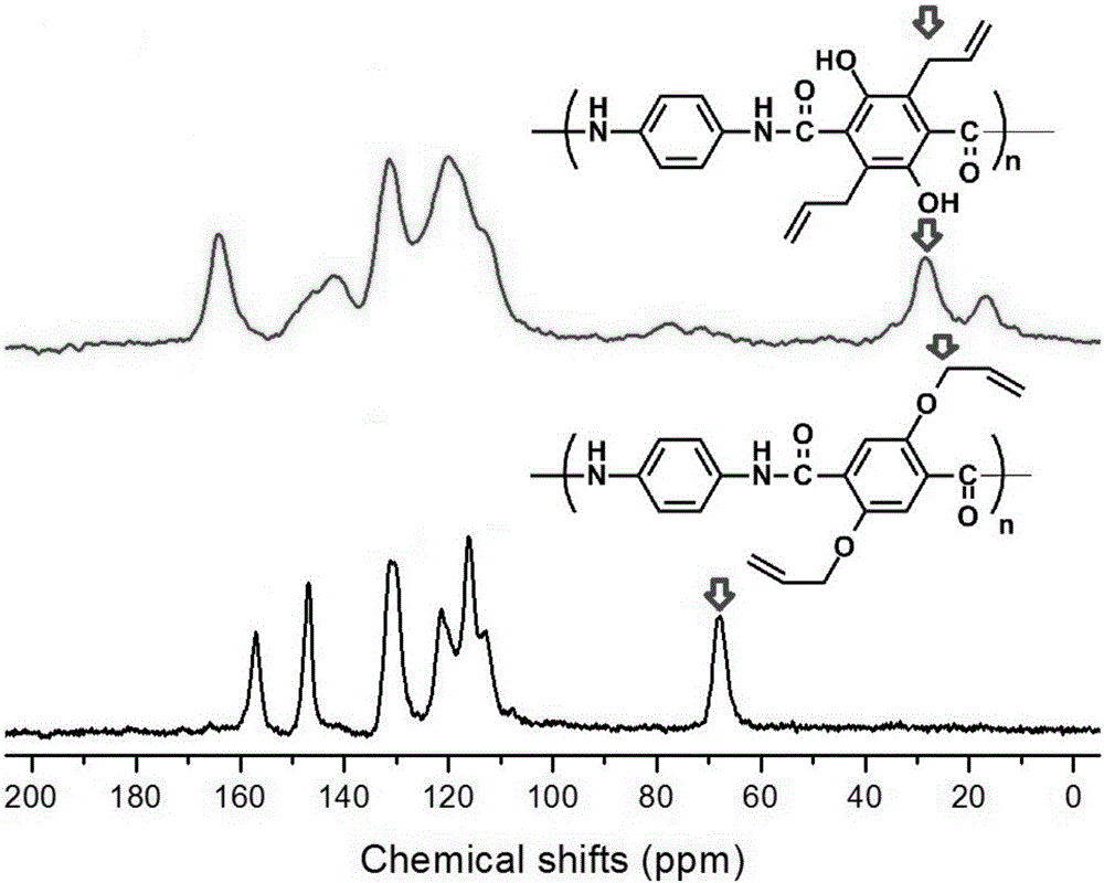 Hydroxyl and allyl aromatic polyamide resin and its preparation method and application