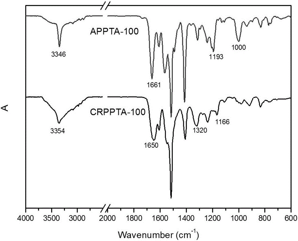 Hydroxyl and allyl aromatic polyamide resin and its preparation method and application