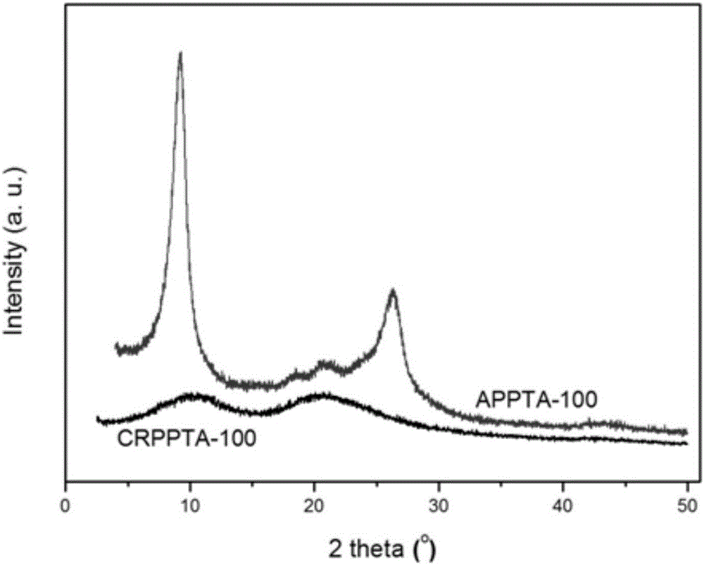 Hydroxyl and allyl aromatic polyamide resin and its preparation method and application