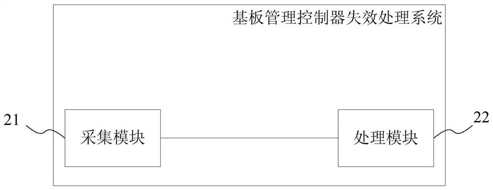 Substrate management controller failure processing method and system, storage medium and single-chip microcomputer