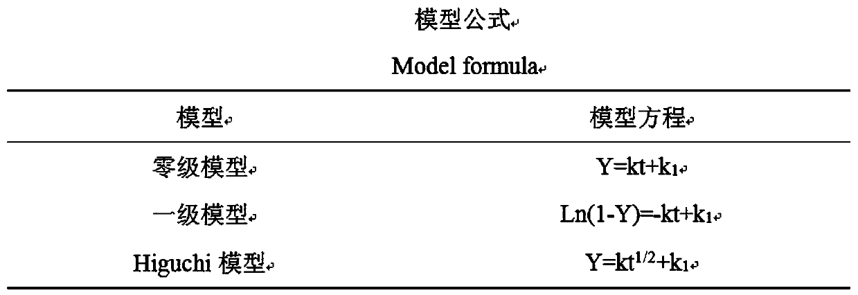 Preparation method of ergosterol combined gefitinib lipidosome