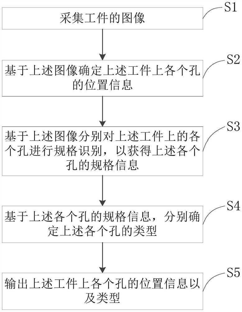 Hole recognition method, hole recognition device and hole processing equipment applied to workpiece