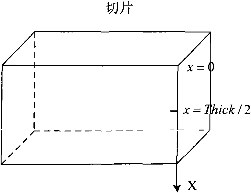 Dynamic secondary cooling control method for slab continuous casting based on double-cooling mode