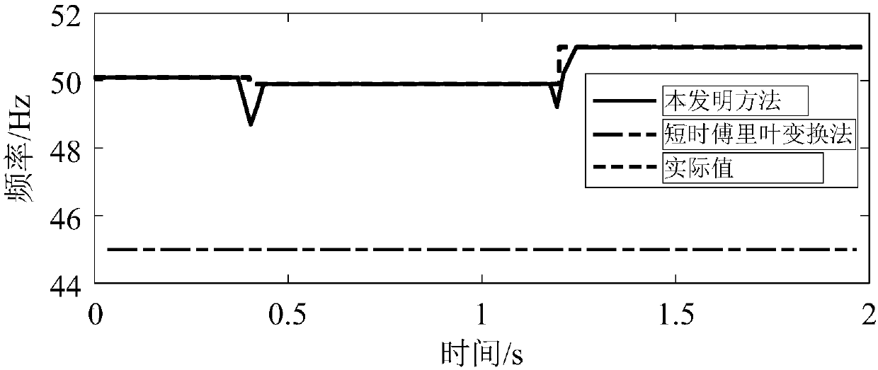 A Measurement Method of Fundamental Wave Parameters Based on Sliding Window Spectrum Separation