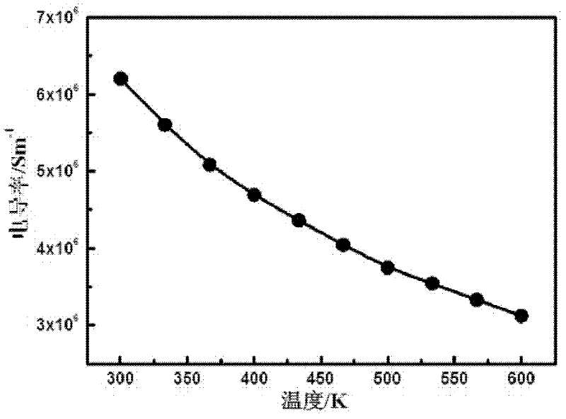 Bismuth-telluride-based thermoelectric element and preparation method thereof