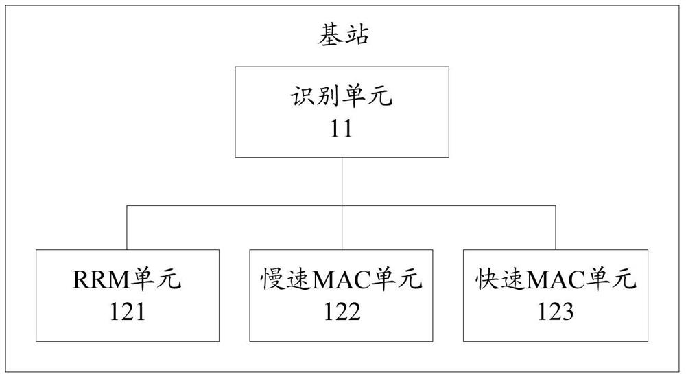 A data processing method and base station