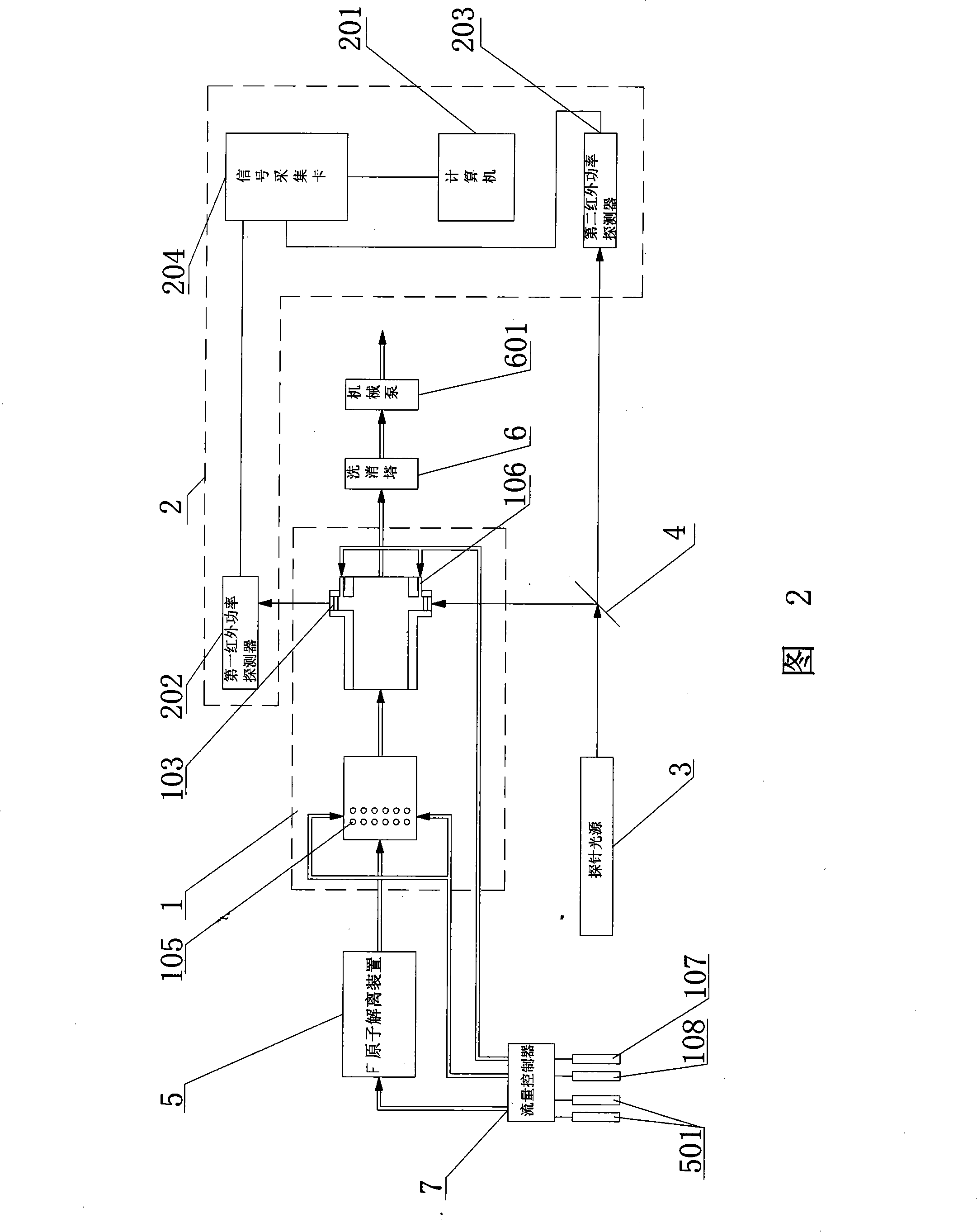 Method and device for detecting F atomic concentration