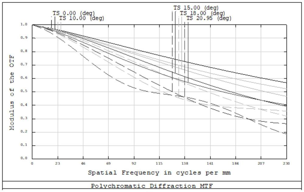 High-performance infrared confocal super-definition security lens