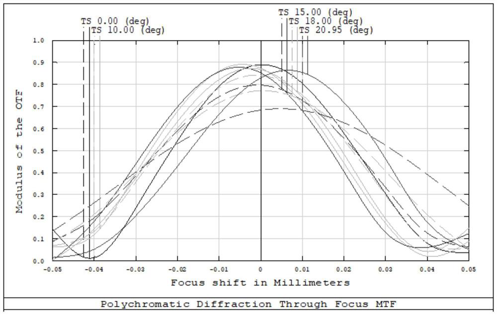 High-performance infrared confocal super-definition security lens