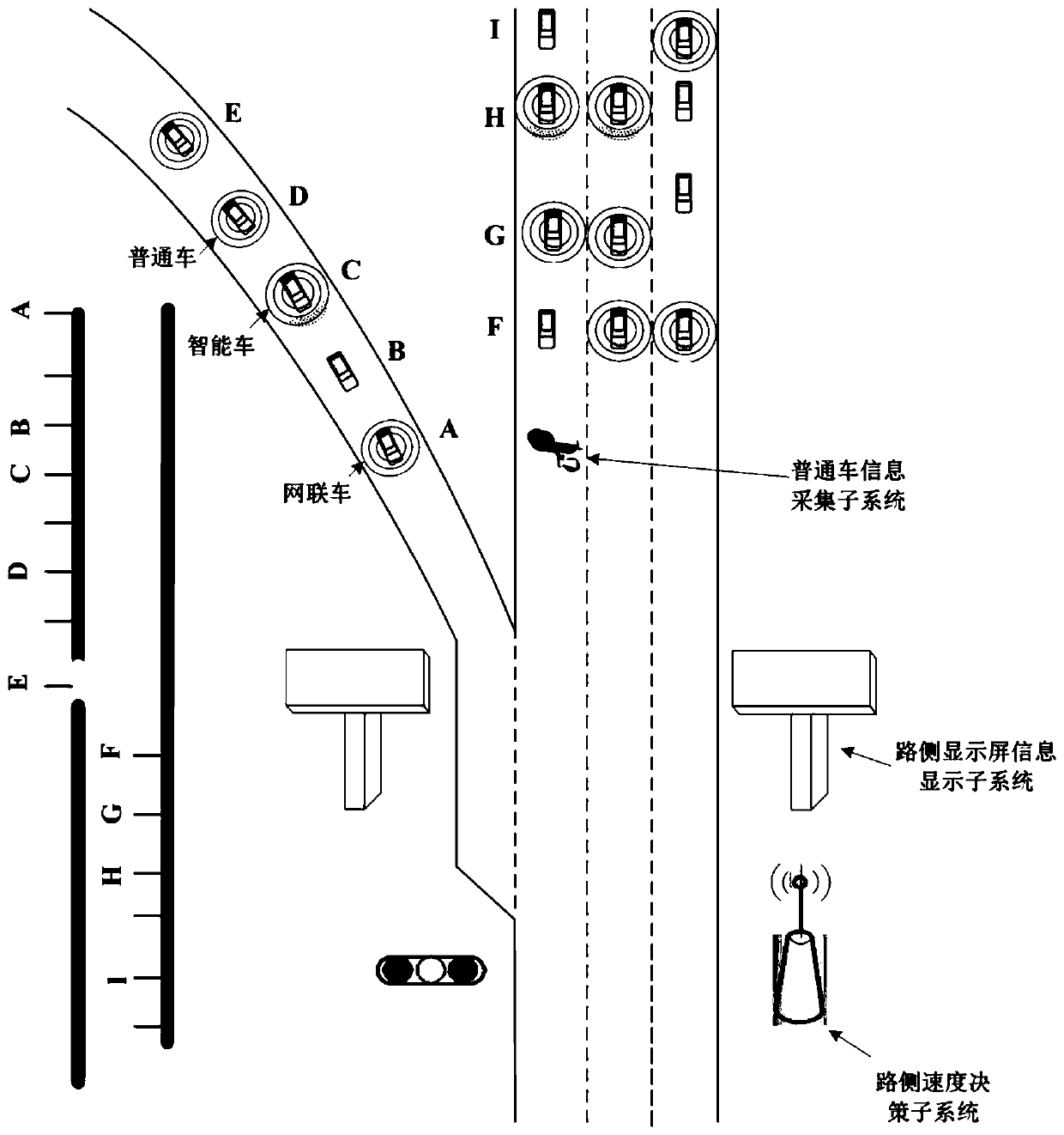Highway entrance ramp heterogeneous traffic flow vehicle speed guiding system and guiding method