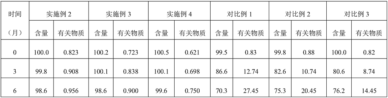 Glimepiride tablet and preparation method thereof