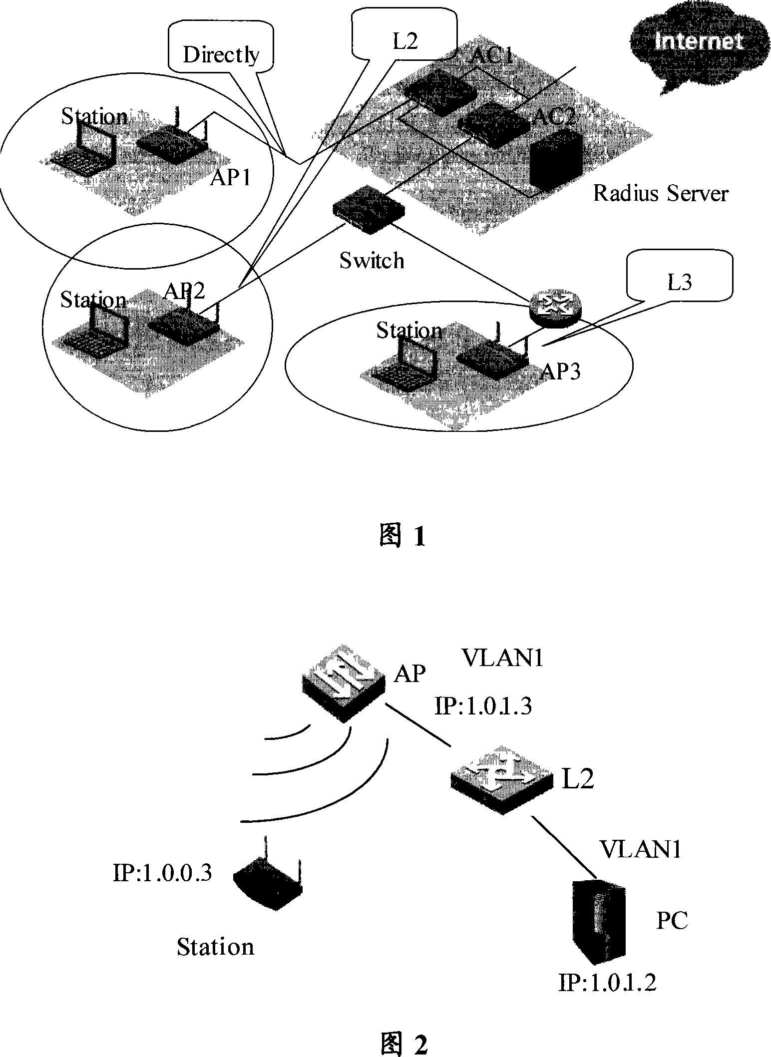 Method and device for WLAN and LAN intercommunication