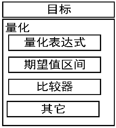 Multi-dimensional target selection method for airport resource allocation schemes