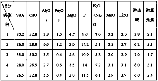 Continuous casting crystallizer function protection material special for ESP high-carbon steel