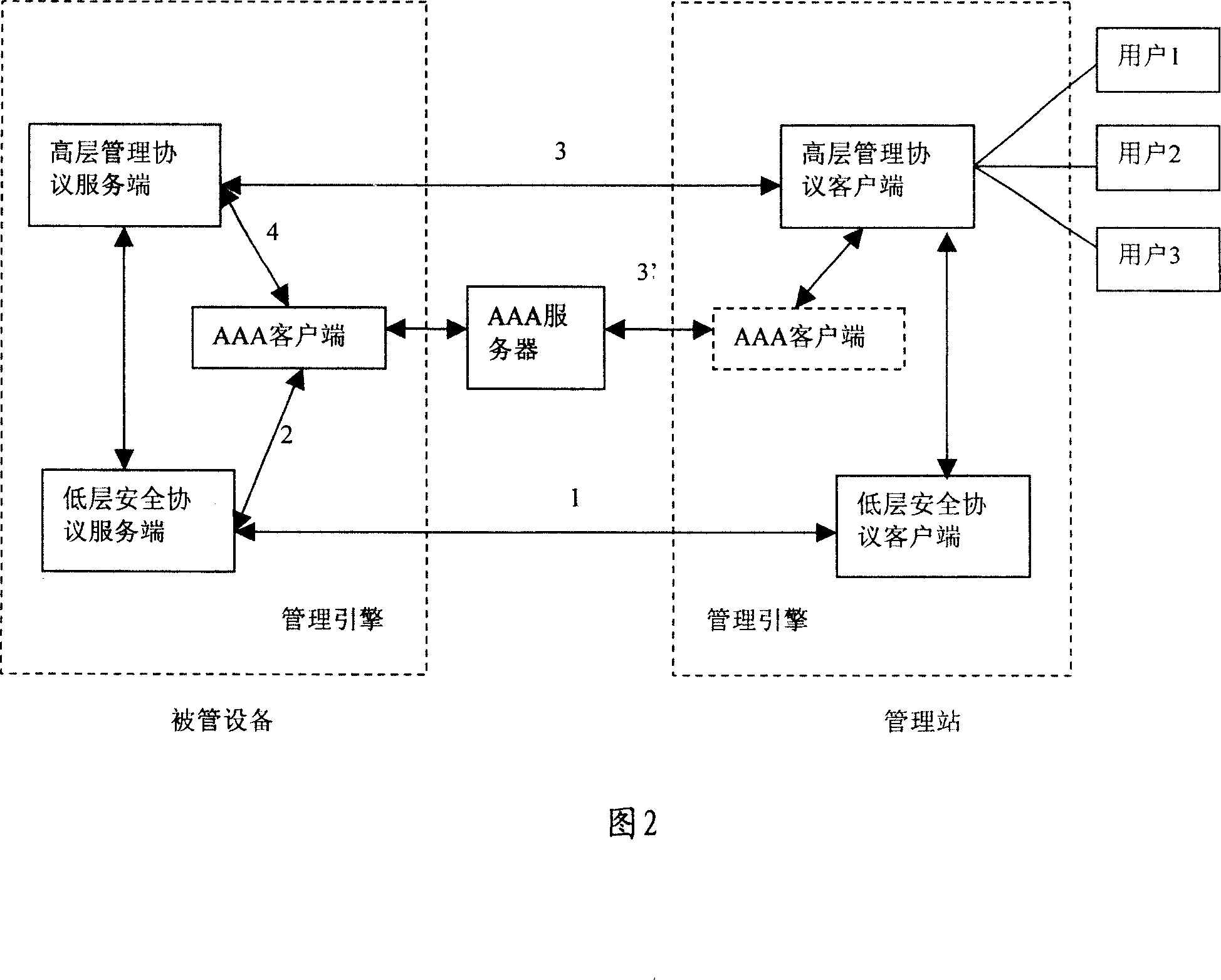 Security framework of managing network, and information processing method