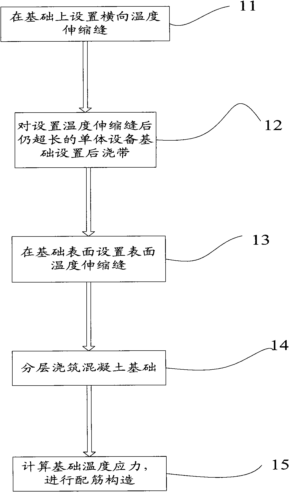Method for controlling foundation crack of extra-high voltage combined electrical apparatus GIS equipment