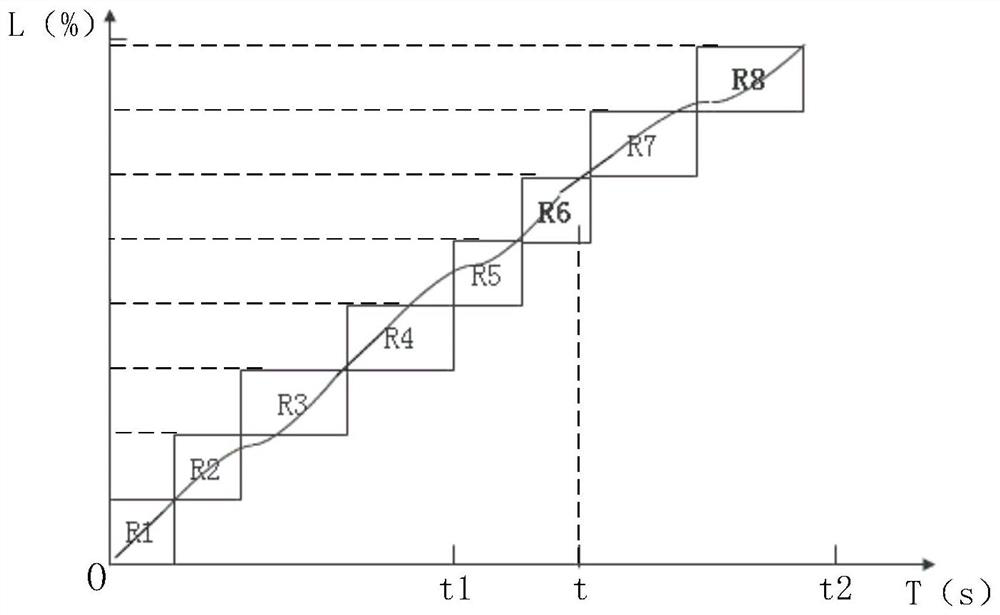 Monitoring system for gluing equipment and control method for gluing equipment