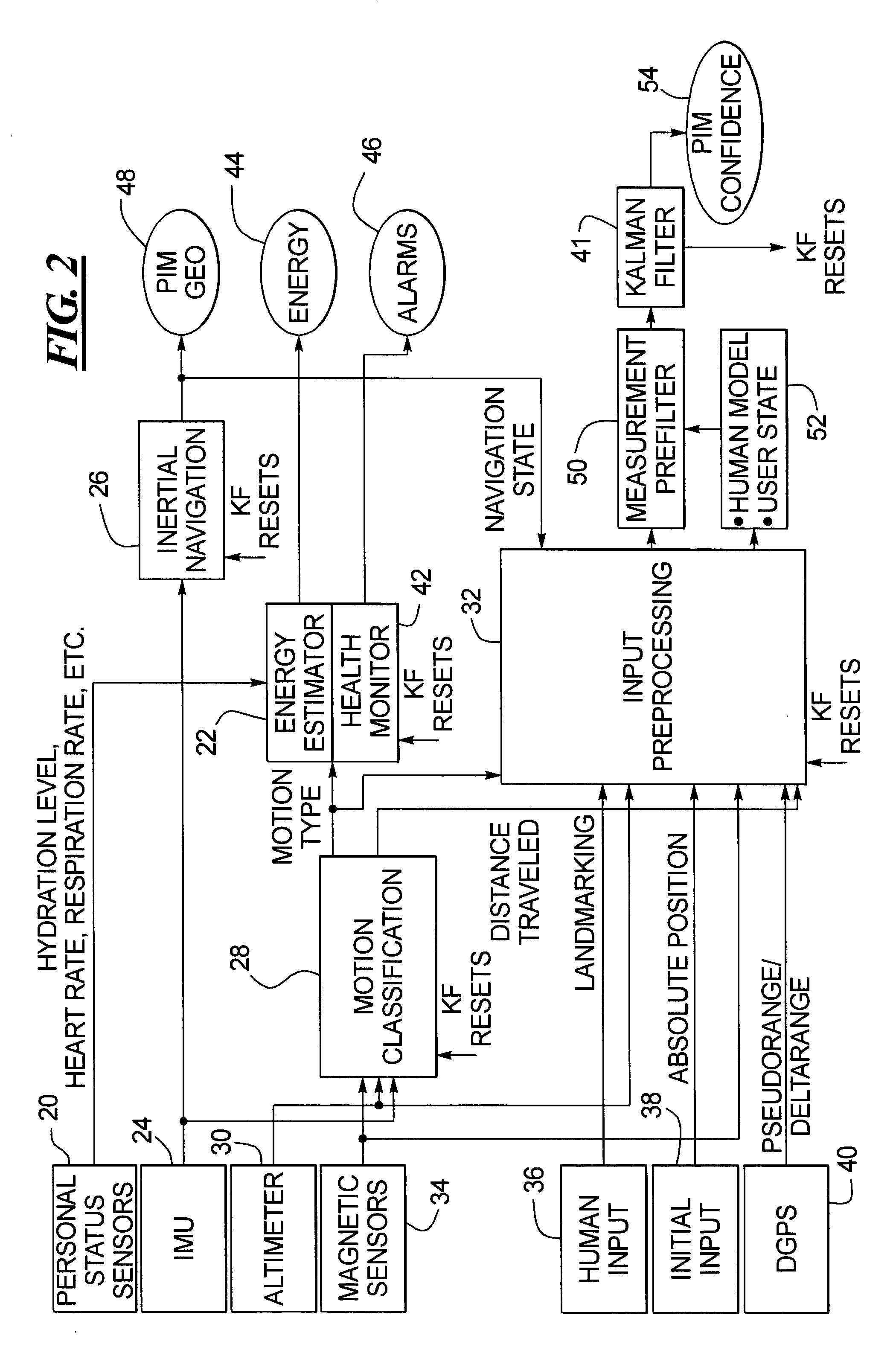 Human motion identification and measurement system and method