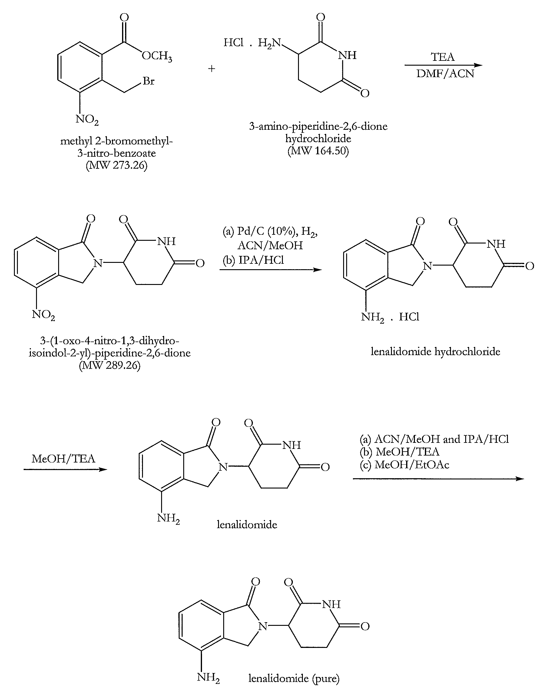 Process for the preparation of lenalidomide