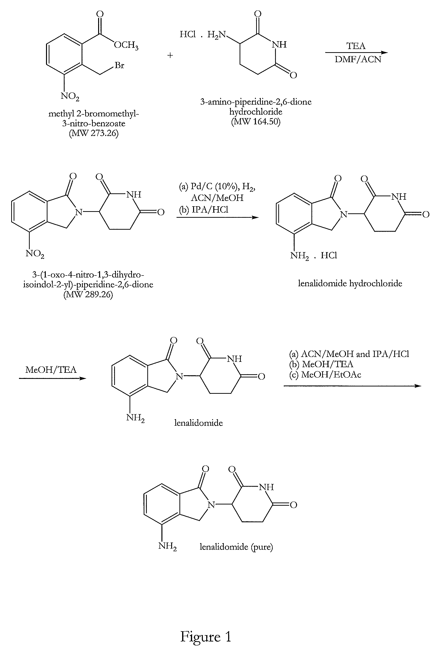 Process for the preparation of lenalidomide
