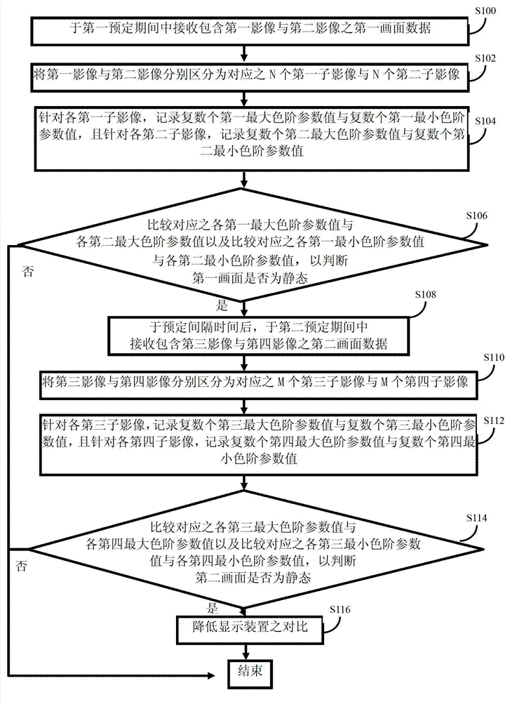Display device with static image judging function and judging method of device
