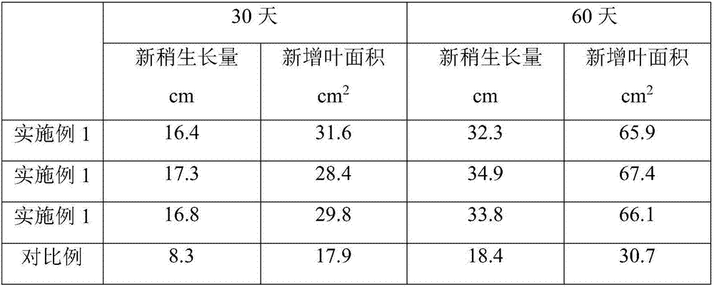 Compound cultivation nutrient liquid for flower bonsai and preparation method thereof