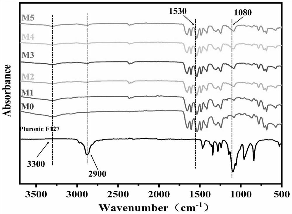 Modified poly-m-phenylene isophthalamide ultrafiltration membrane and preparation method and application thereof