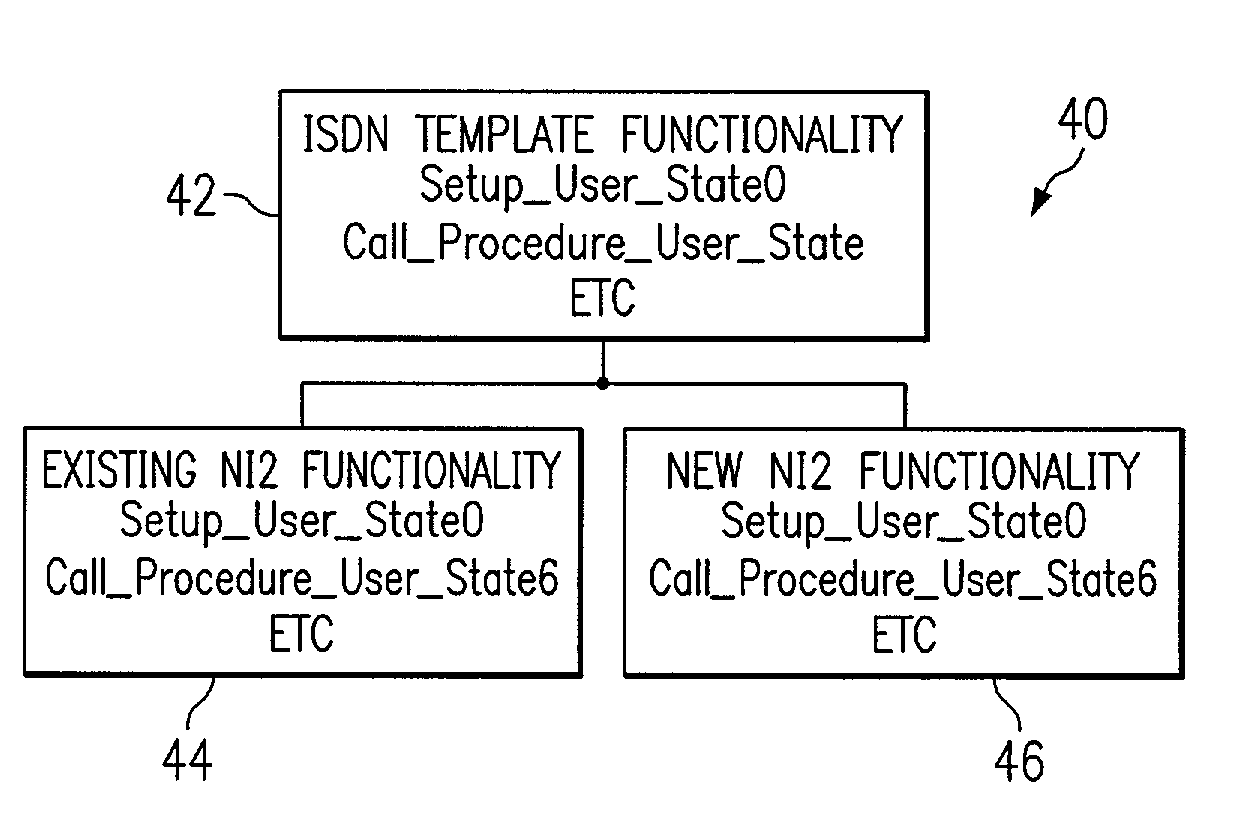 Dynamically modifying functionality in a configurable communications protocol stack