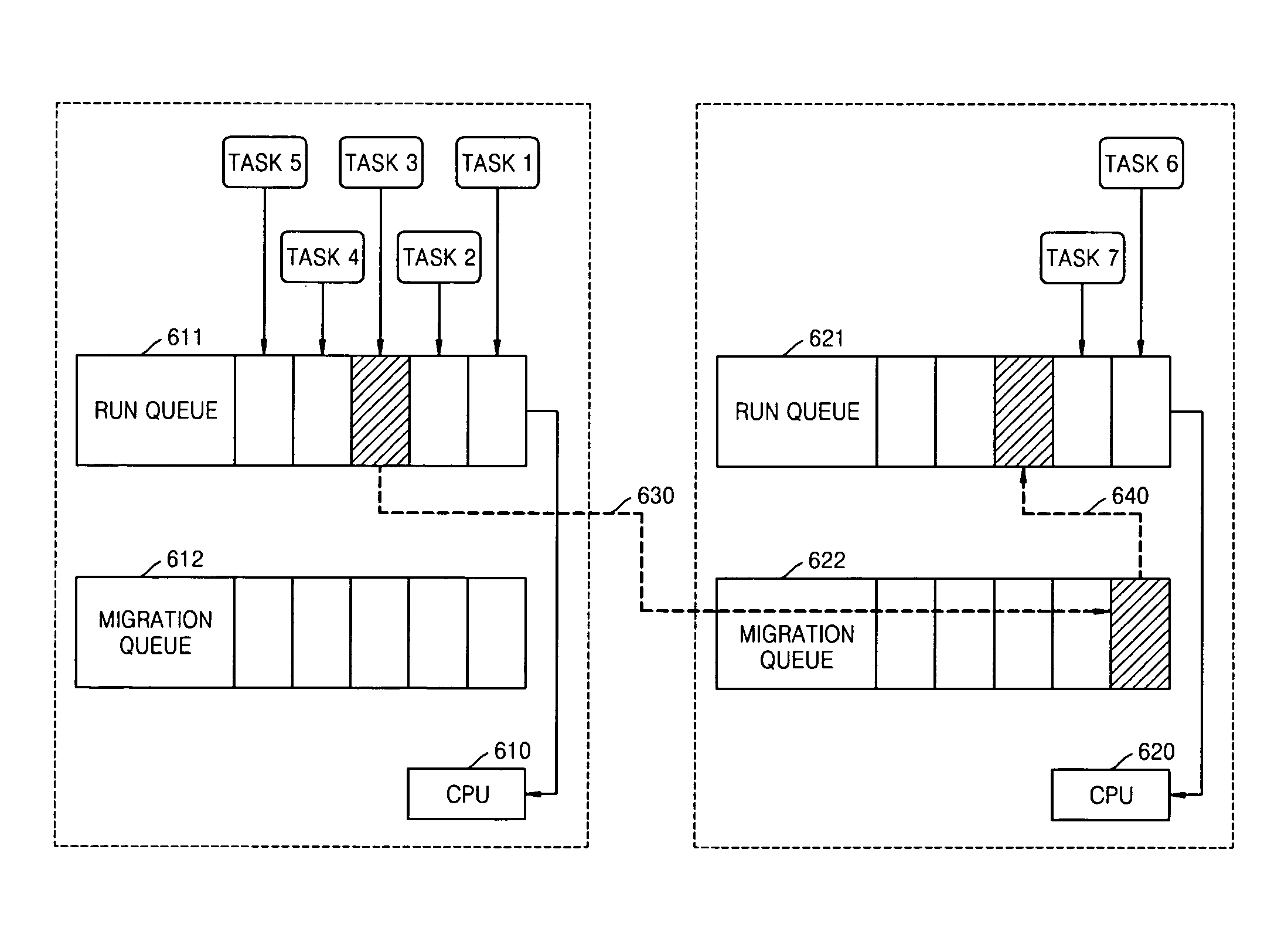 Load balancing method and apparatus in symmetric multi-processor system