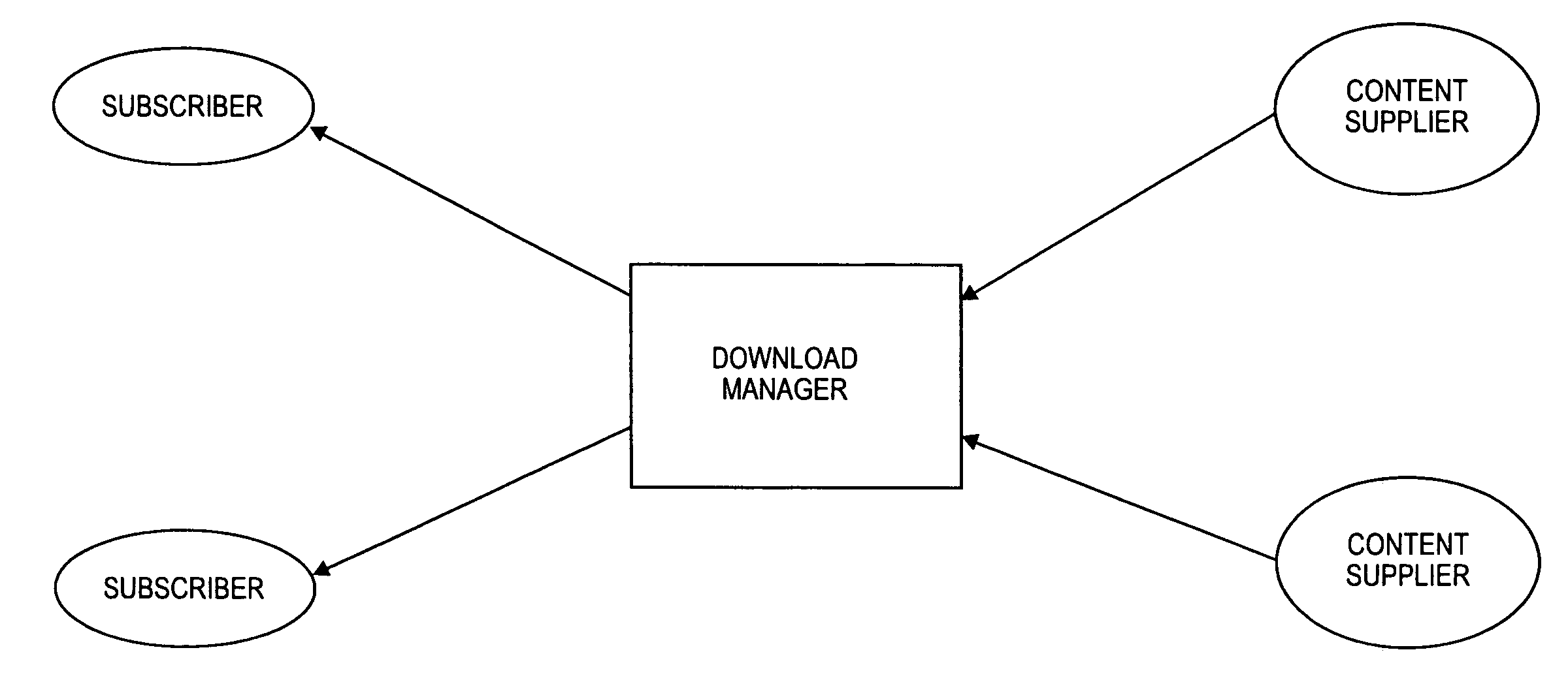 Device capability based discovery, packaging and provisioning of content for wireless mobile devices
