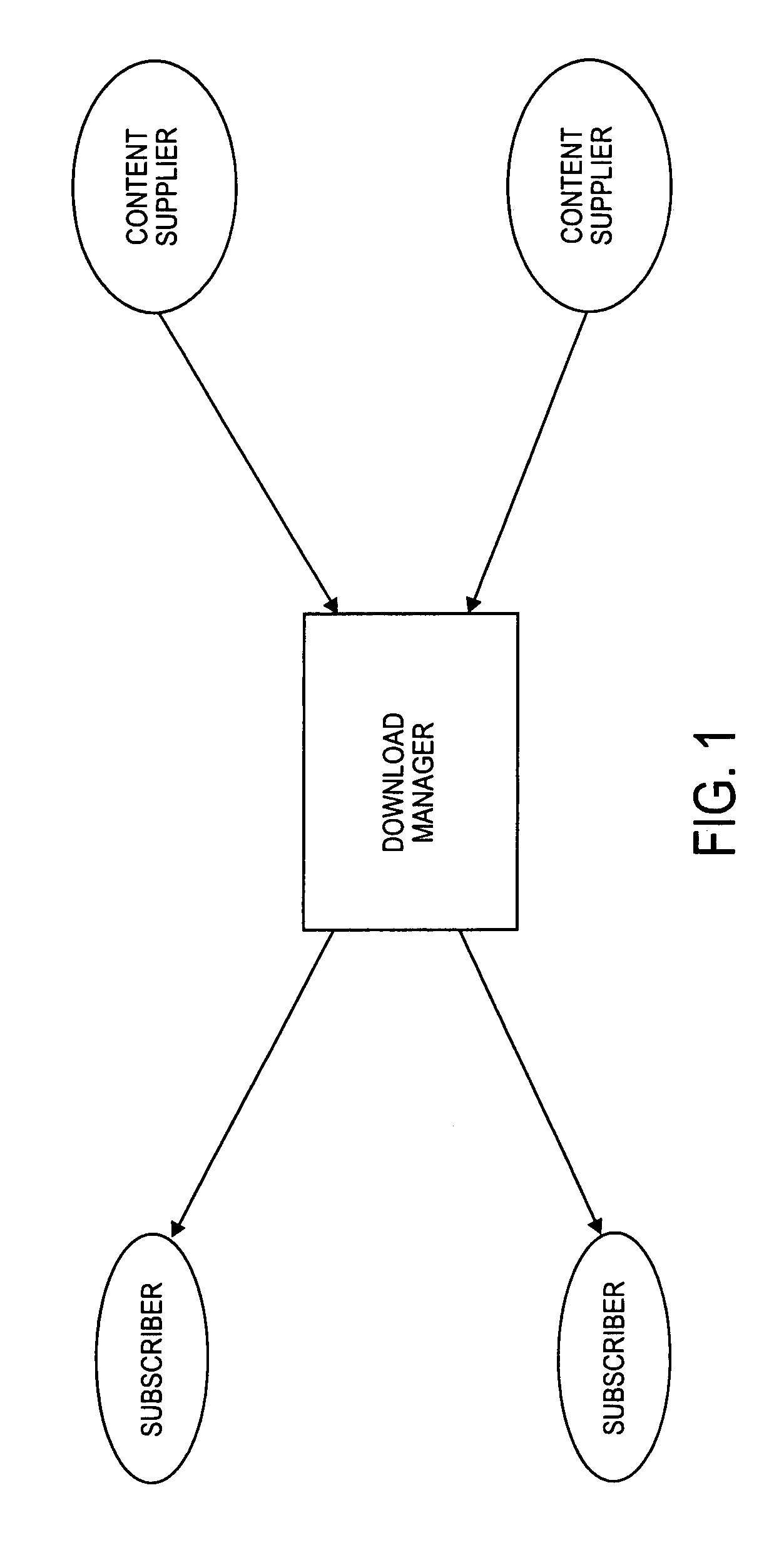 Device capability based discovery, packaging and provisioning of content for wireless mobile devices