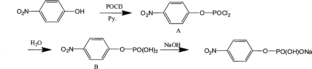 Preparation method of 4-nitrophenyl sodium phosphate salts