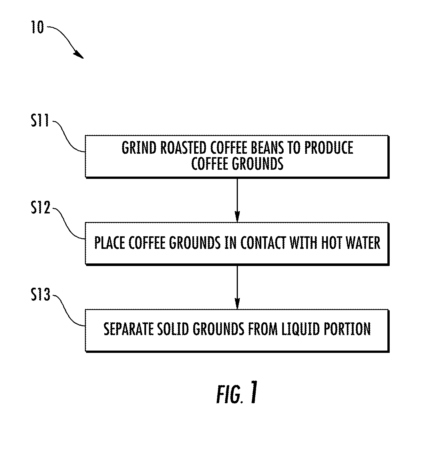 Method and apparatus for replicating coffee flavor