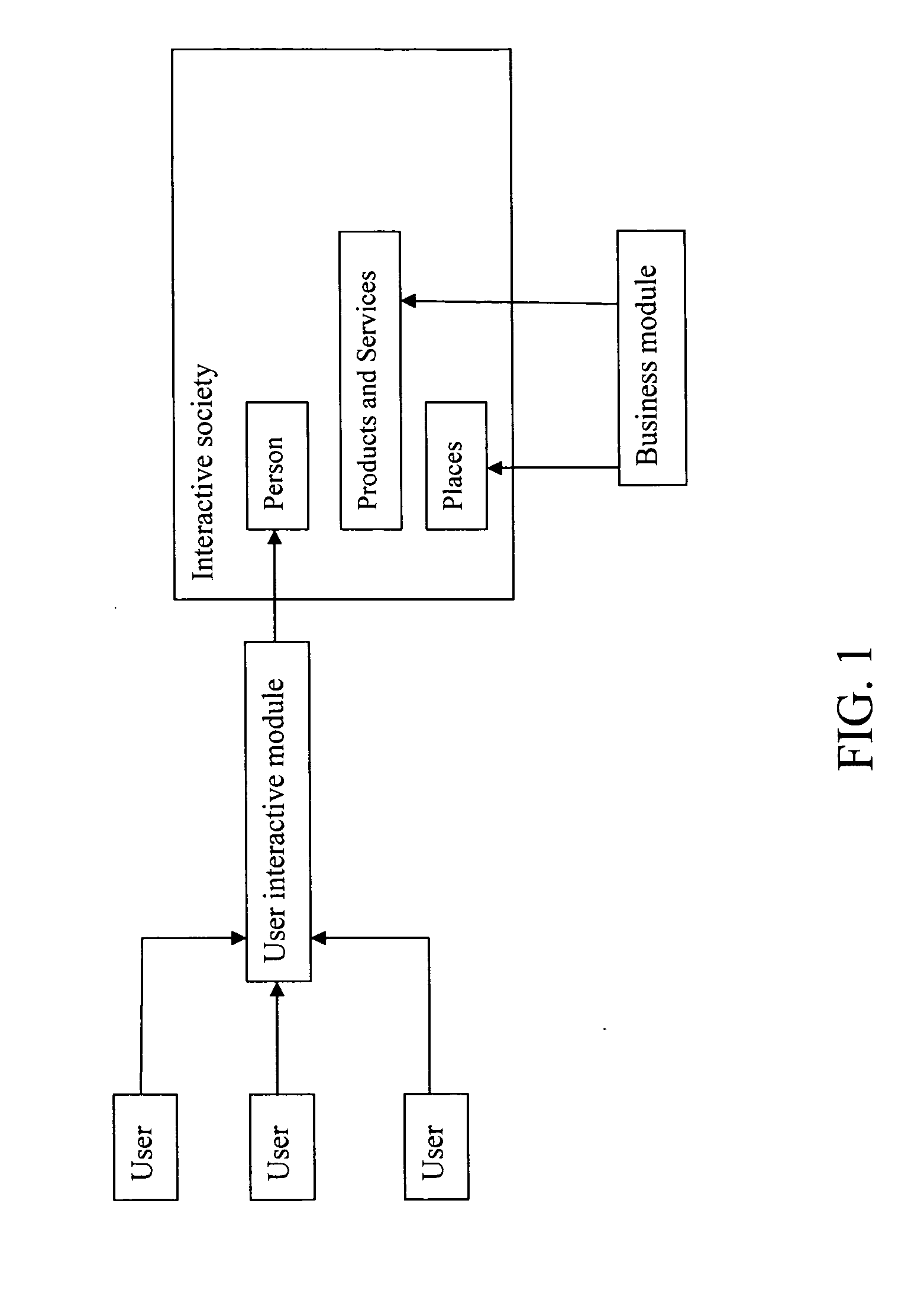 Interactive system and method of products, services, intelligent information and the like