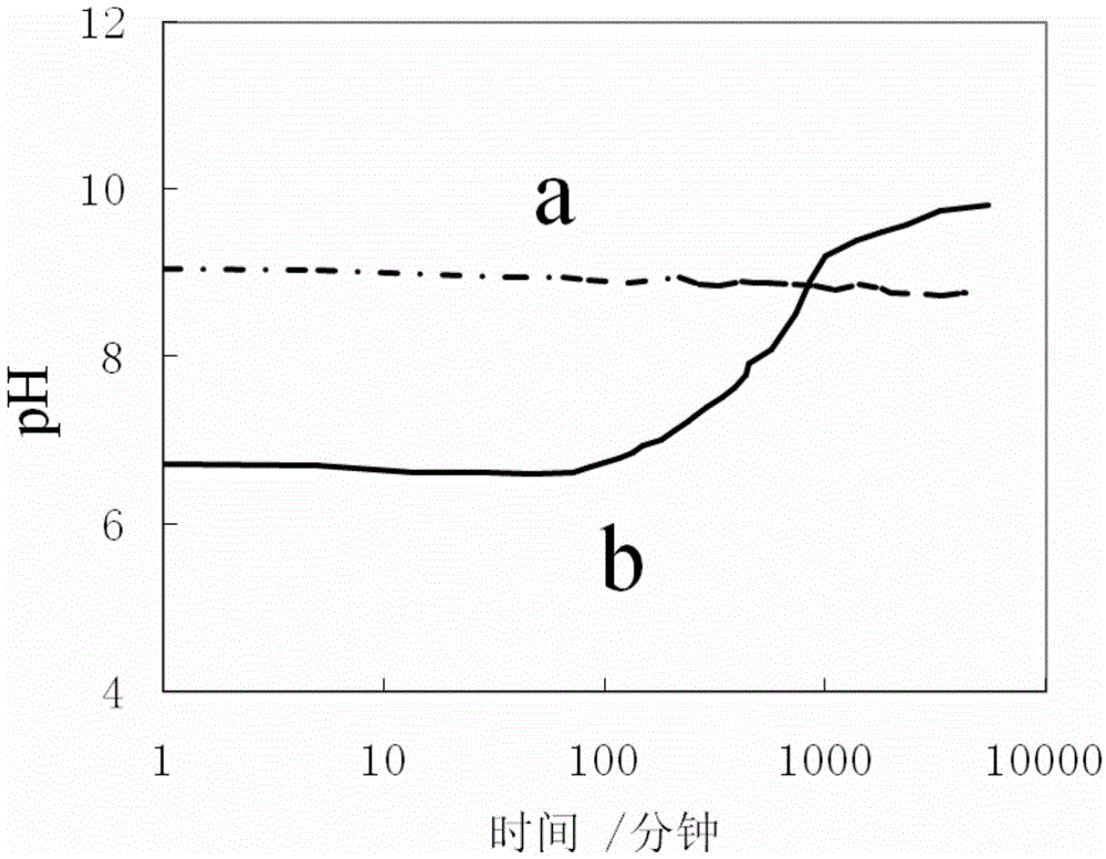 Hydrolysis resistant aluminum nitride powder, and preparation method and application thereof