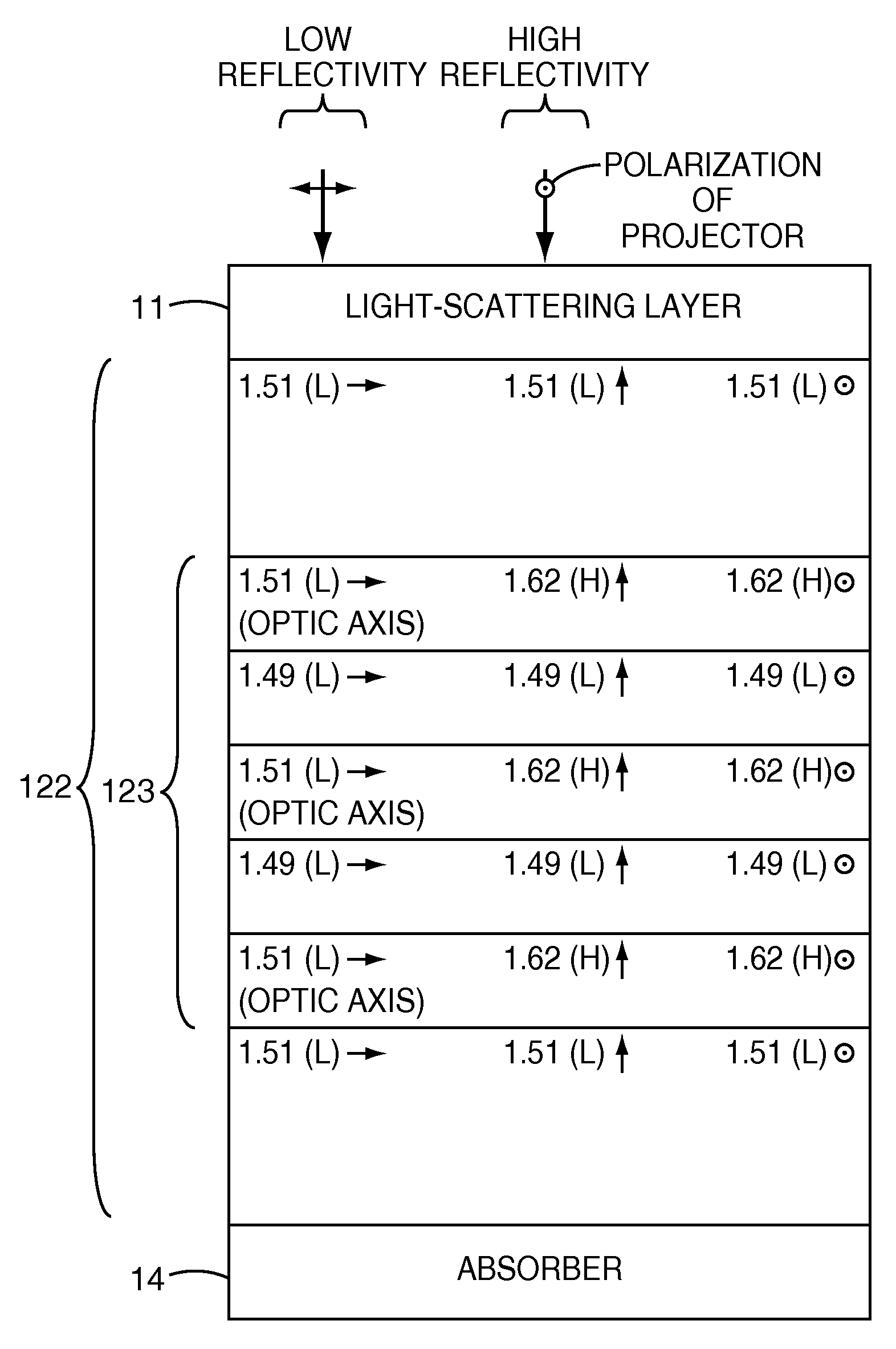 Polarization sensitive front projection screen