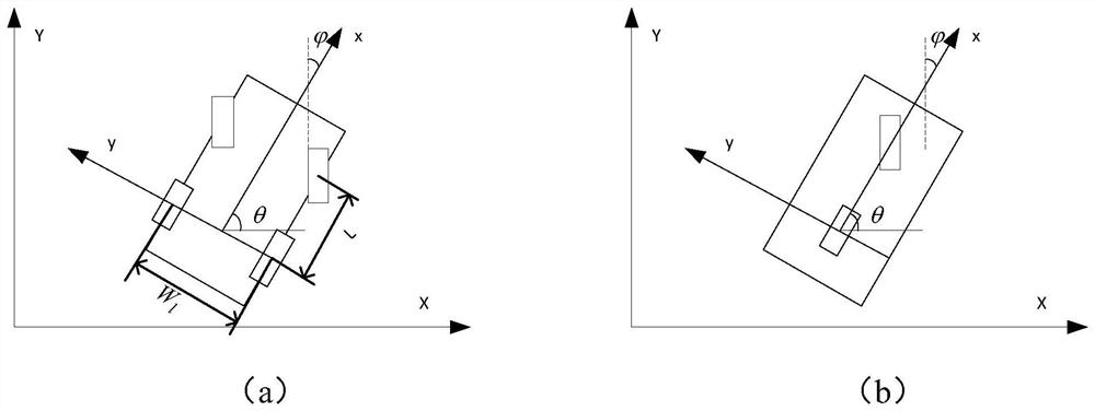 Path tracking method for mobile robot