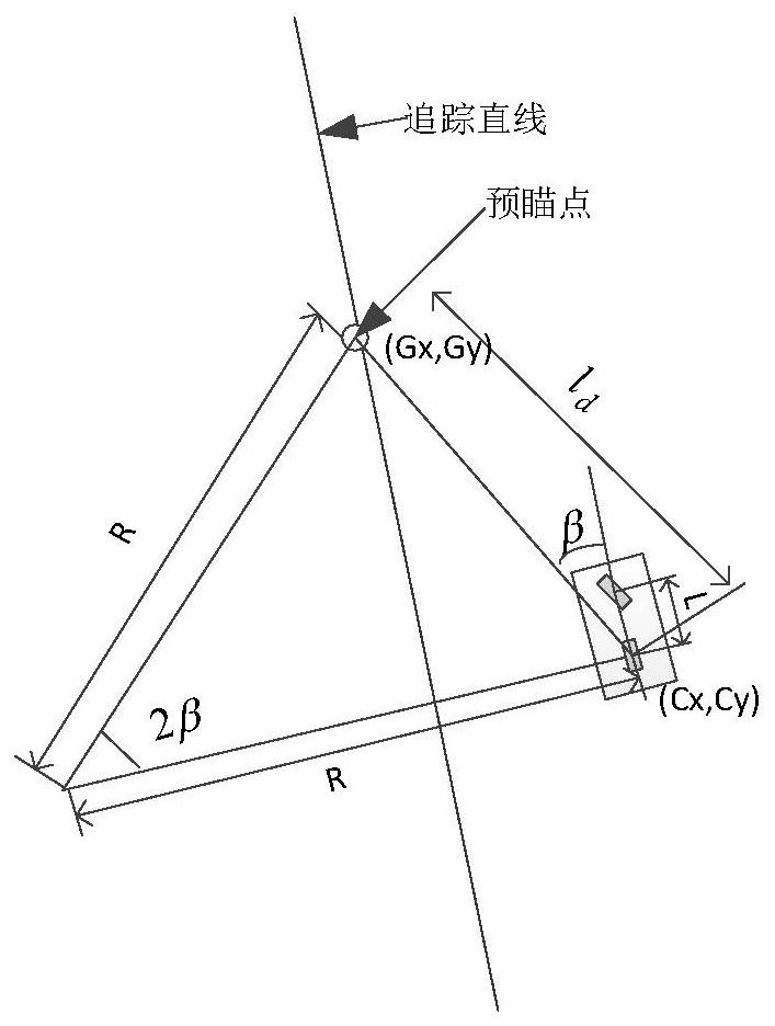 Path tracking method for mobile robot