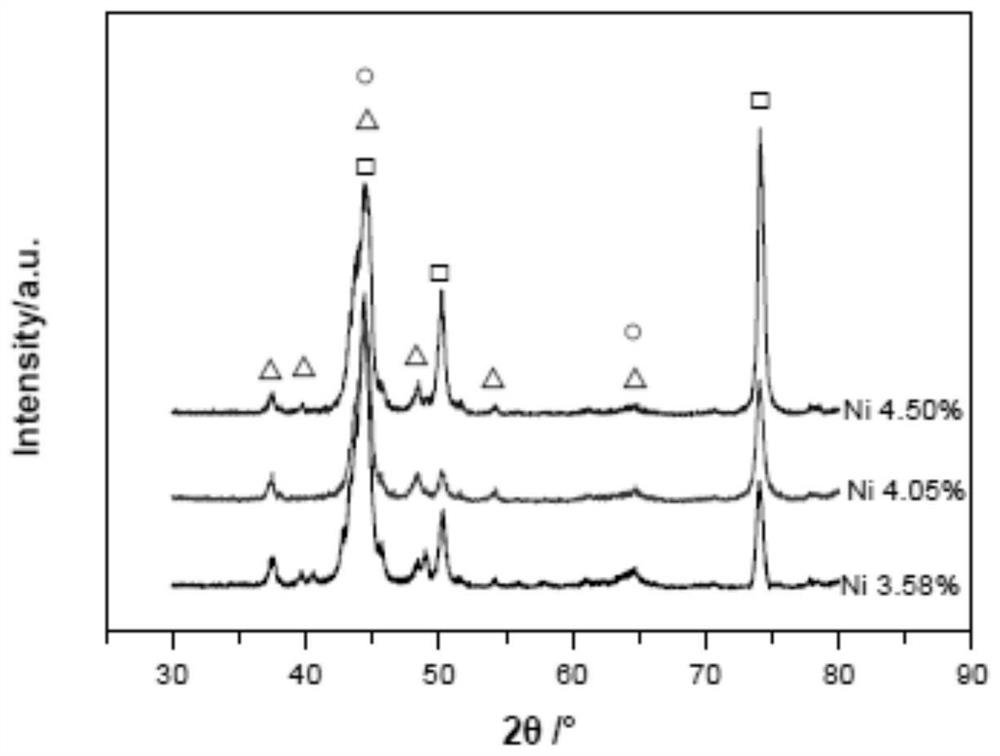 A method for preparing nickel-hard type I cast iron by using red mud to separate slag and iron efficiently