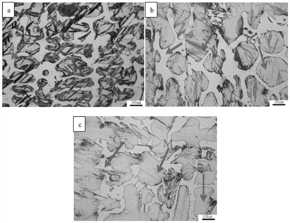 A method for preparing nickel-hard type I cast iron by using red mud to separate slag and iron efficiently