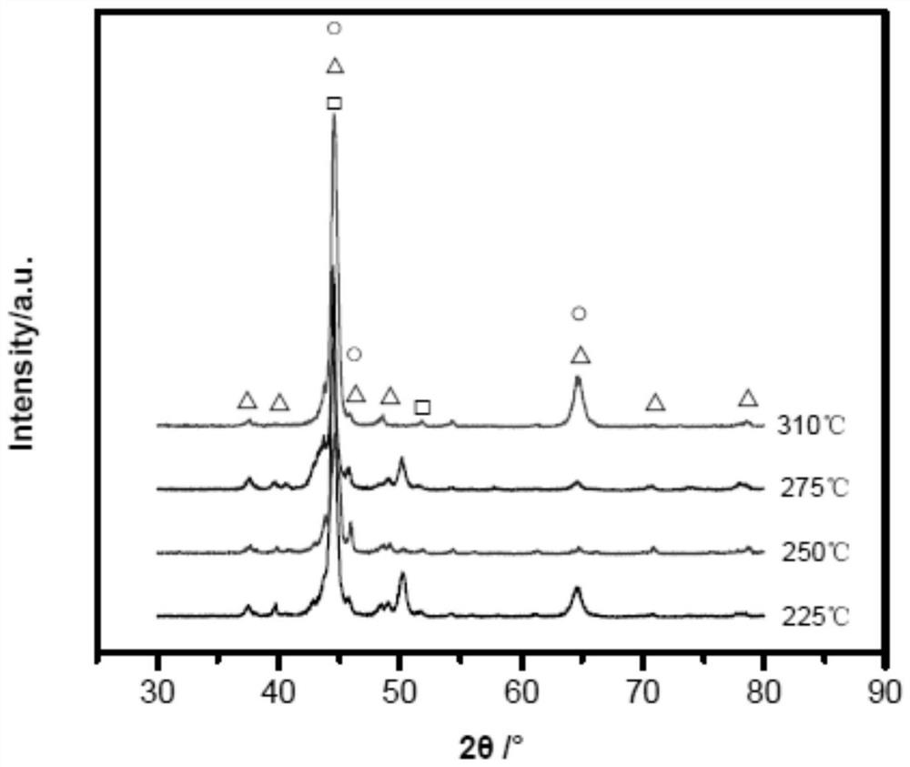 A method for preparing nickel-hard type I cast iron by using red mud to separate slag and iron efficiently