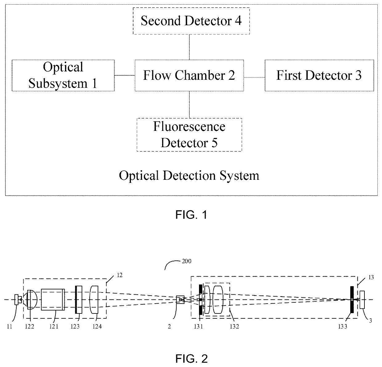 Optical detection system, blood cell analyzer, and platelet detection method