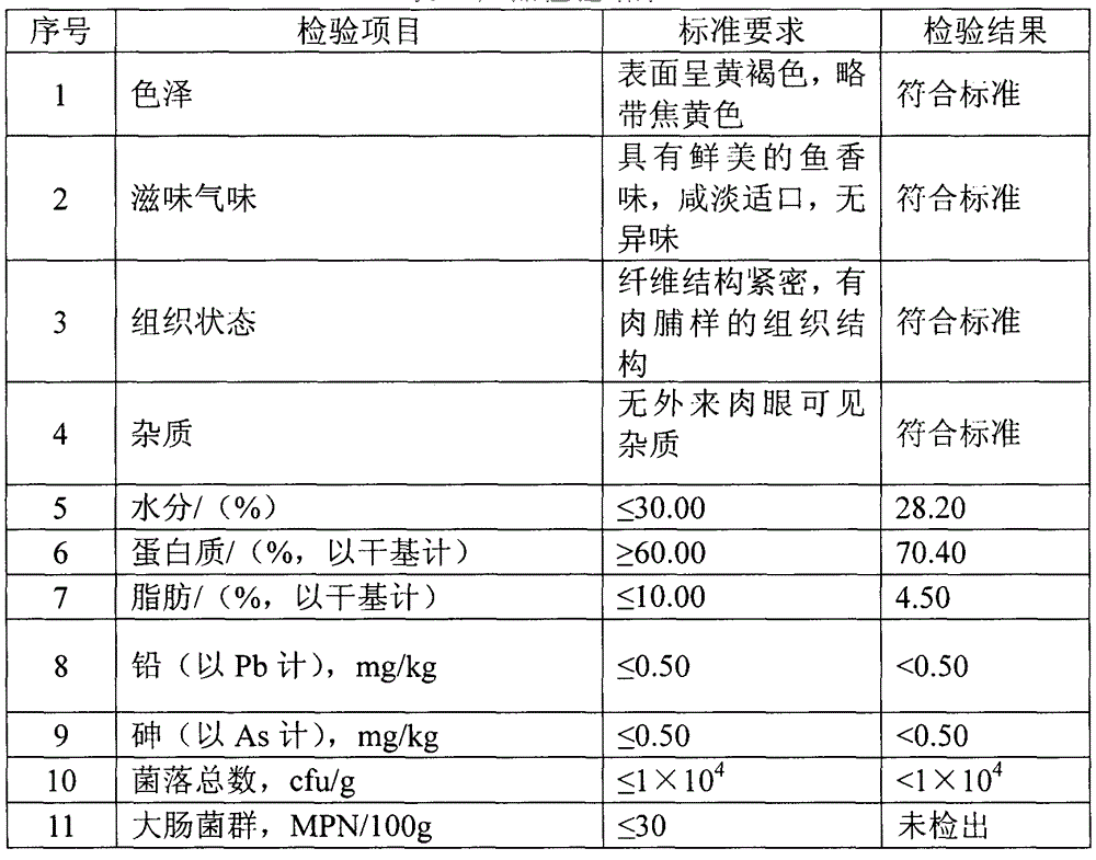 Fish and soy bean protein compound instant food and preparation method thereof