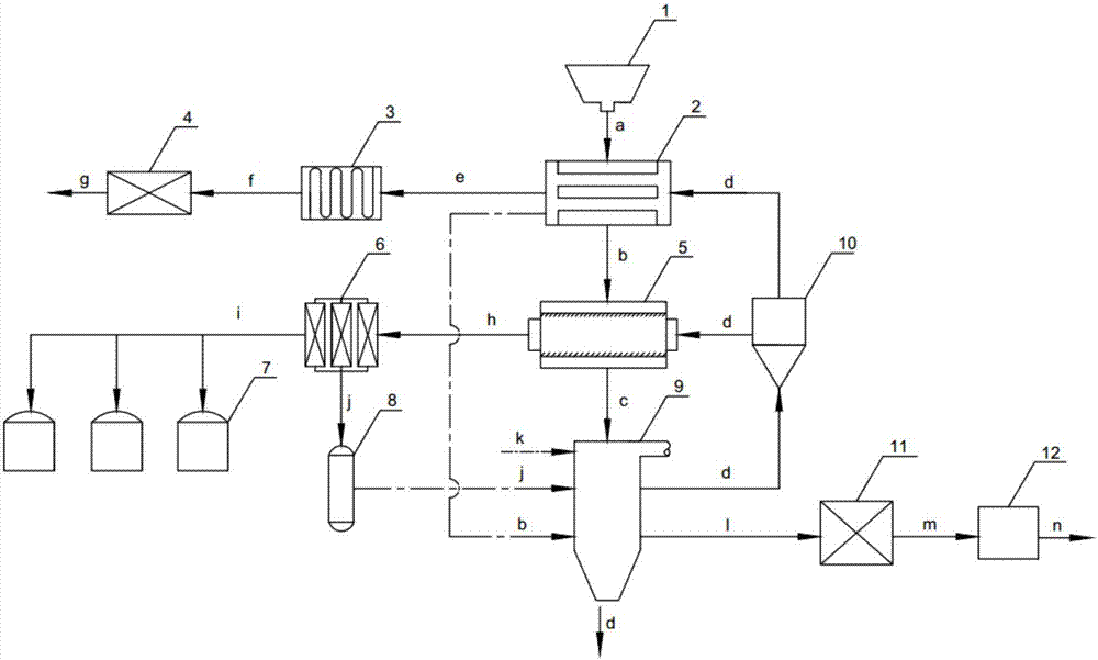 A system and method for self-powered drying and pyrolysis of organic matter, full-component recycling