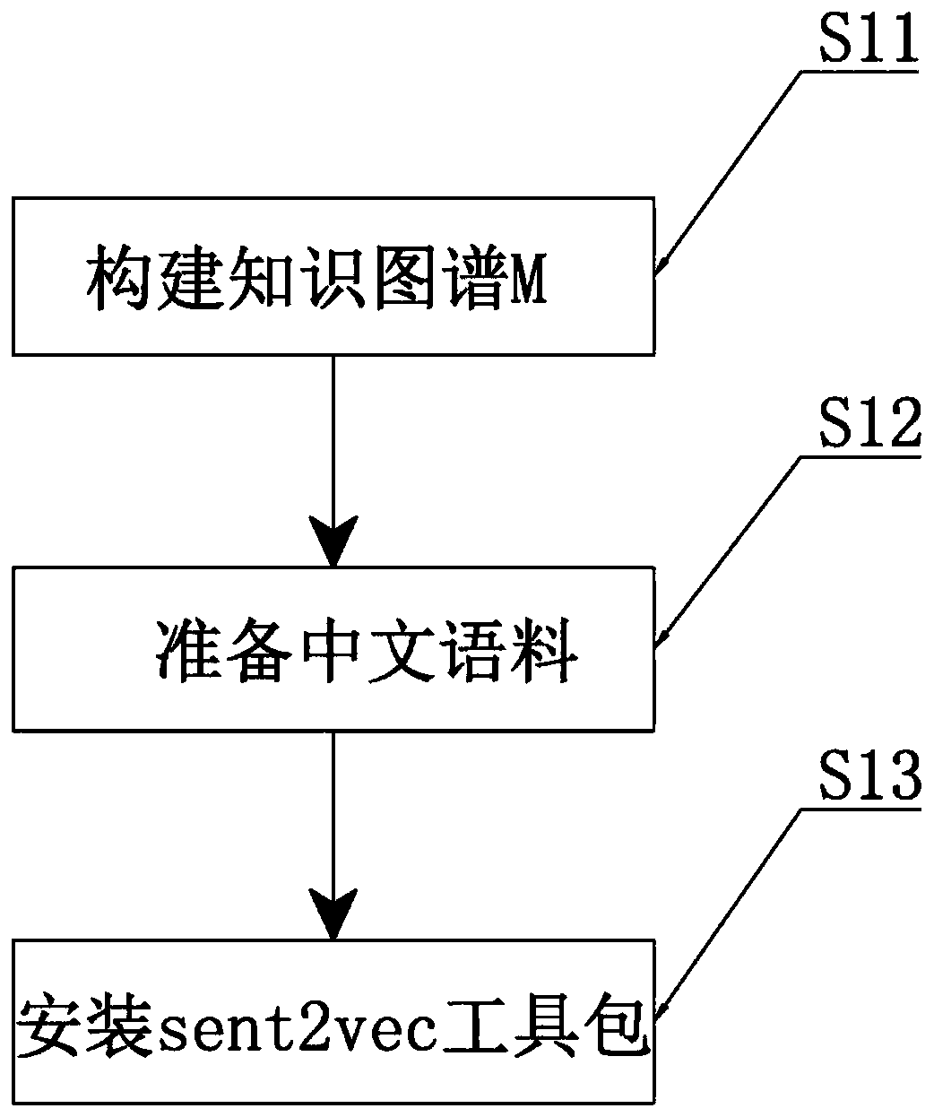 Keyword joint type generation method and system based on semantics and knowledge graph